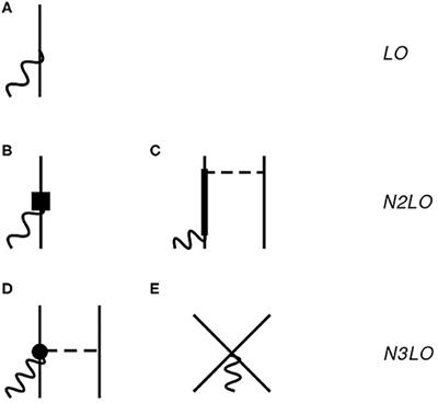 Weak Transitions in Light Nuclei